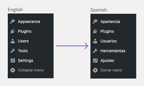 Before and after WordPress is translated