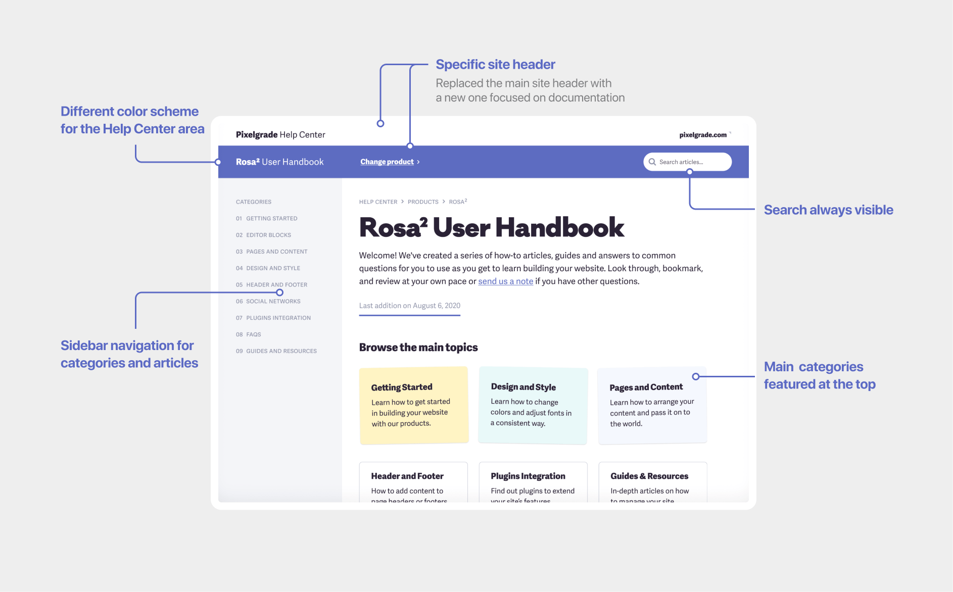 The new Pixelgrade documentation page