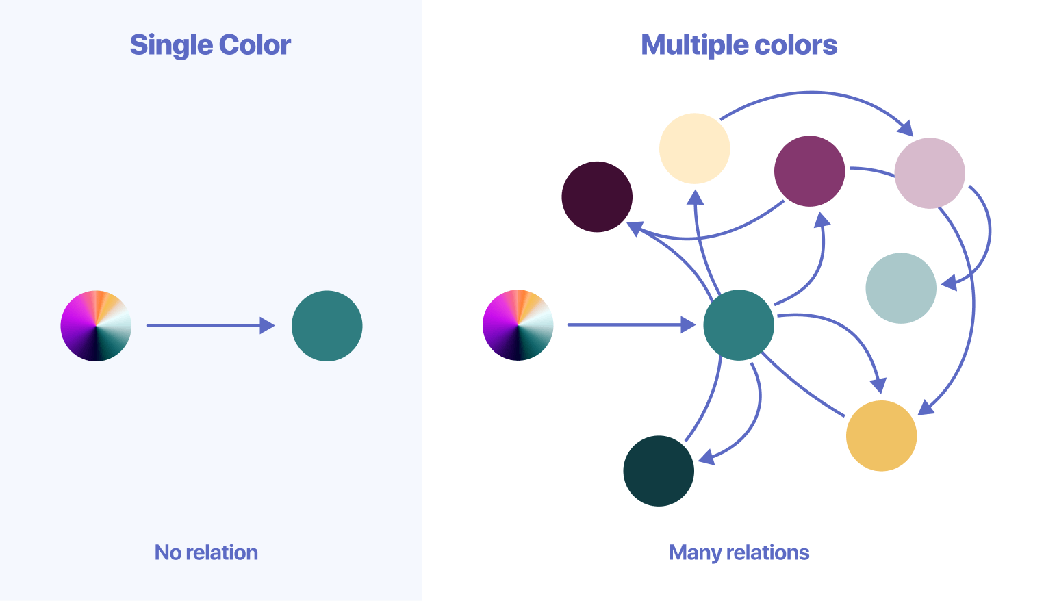 Choosing and Applying Colors in Your Site - Toolset